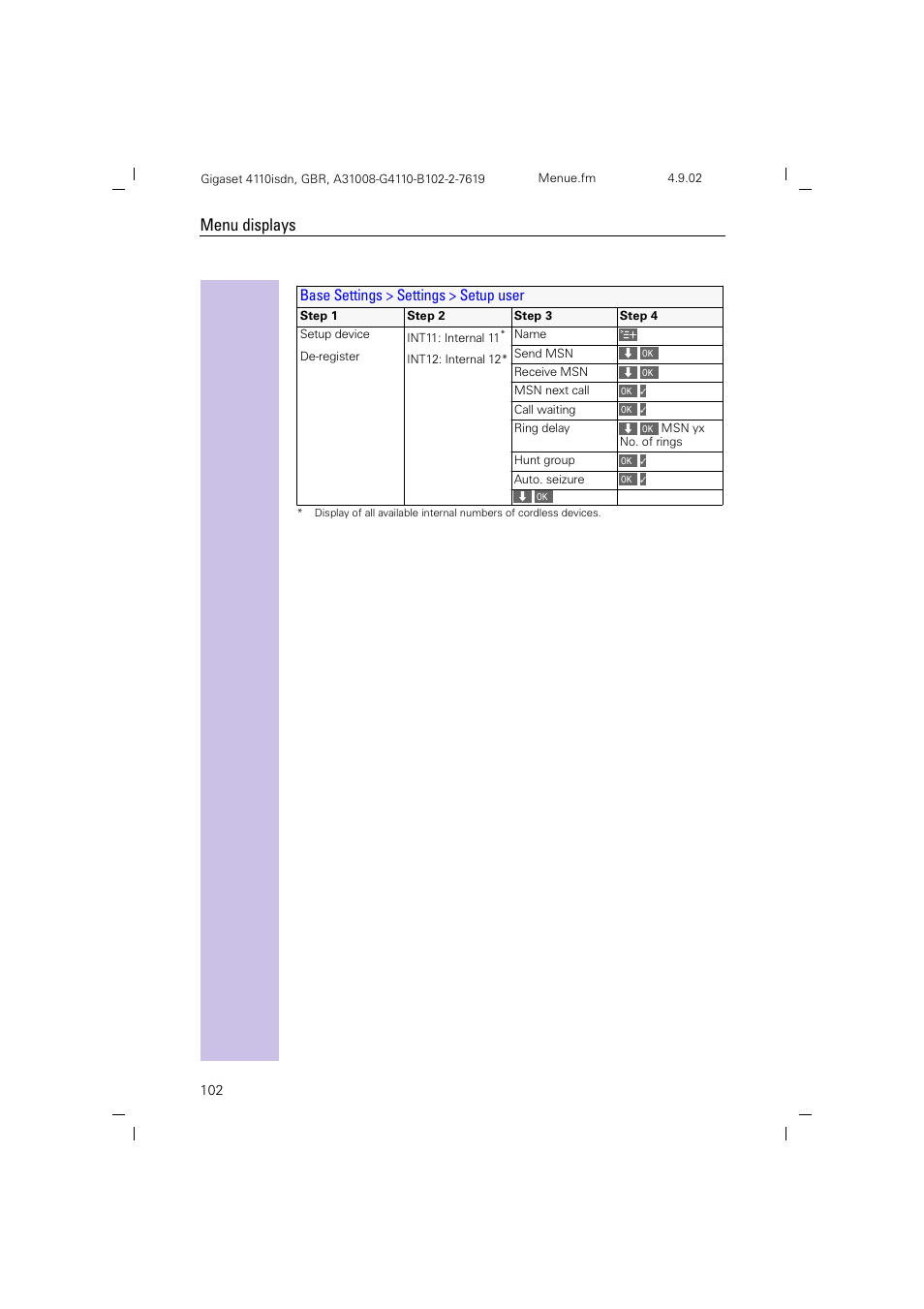 Base settings > settings > setup user, Menu displays | Siemens 4110 User Manual | Page 103 / 116