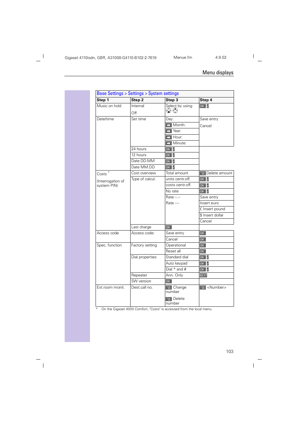 Base settings > settings > system settings, Menu displays | Siemens 4110 User Manual | Page 104 / 116