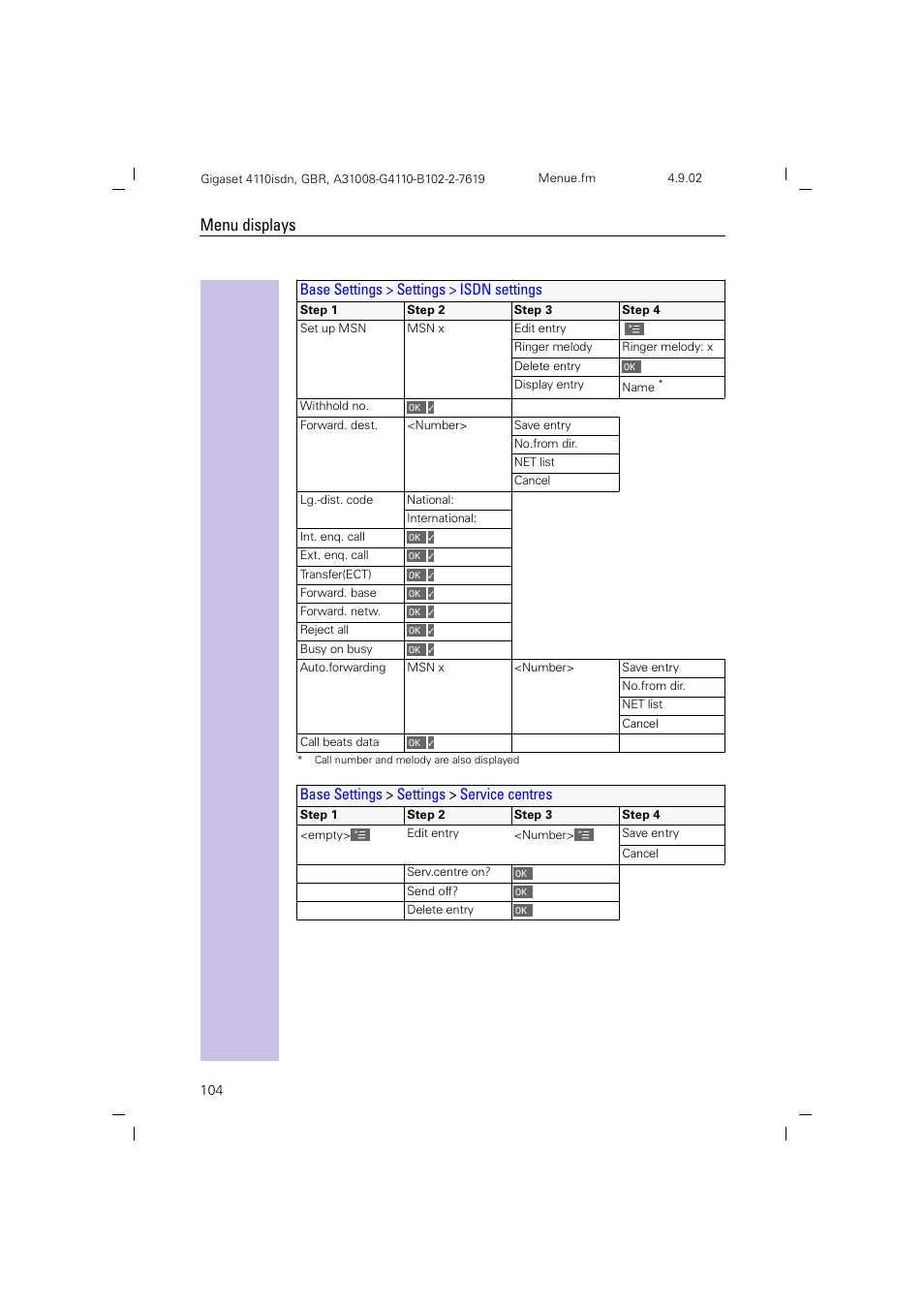 Menu displays | Siemens 4110 User Manual | Page 105 / 116