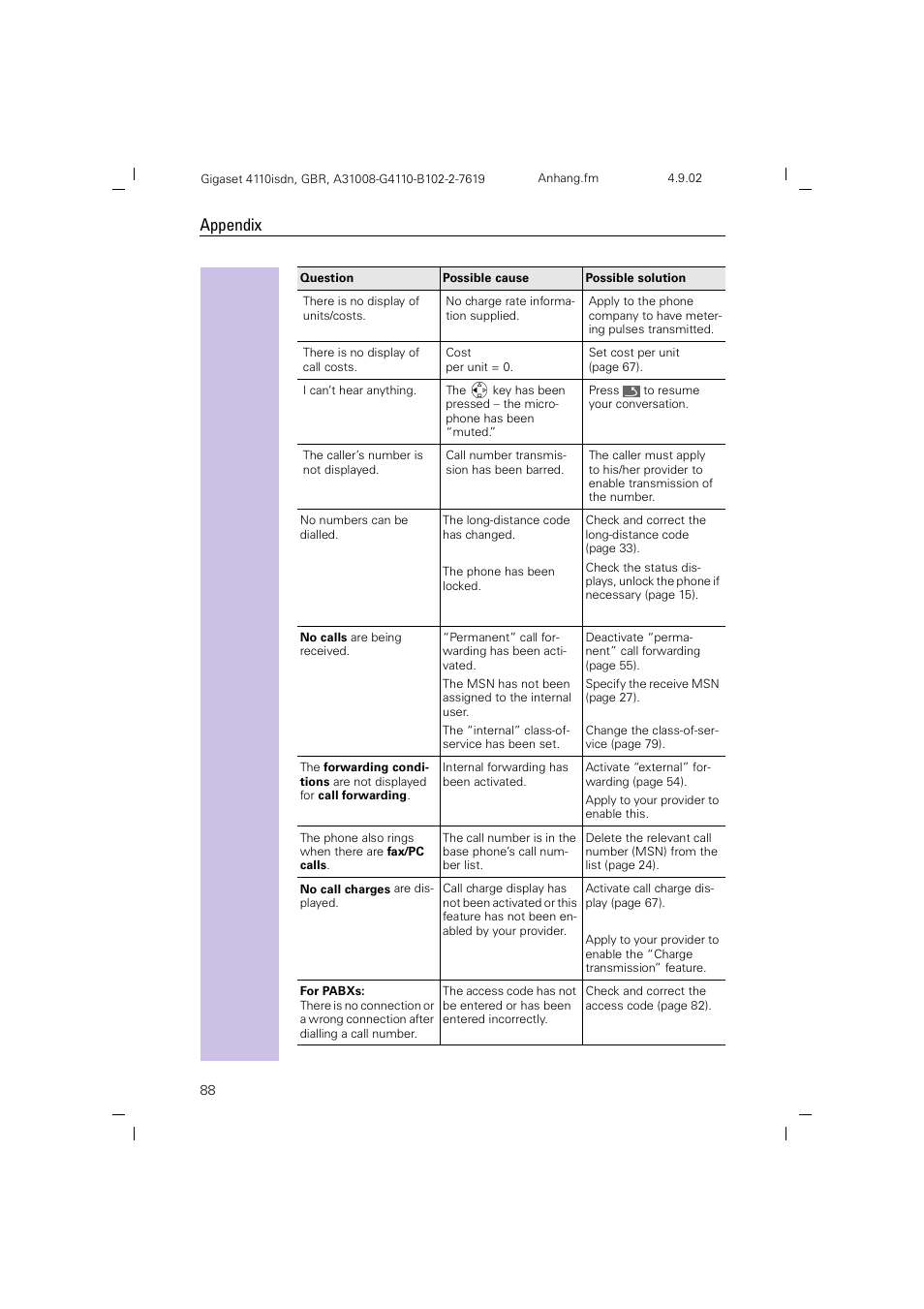 Appendix | Siemens 4110 User Manual | Page 89 / 116