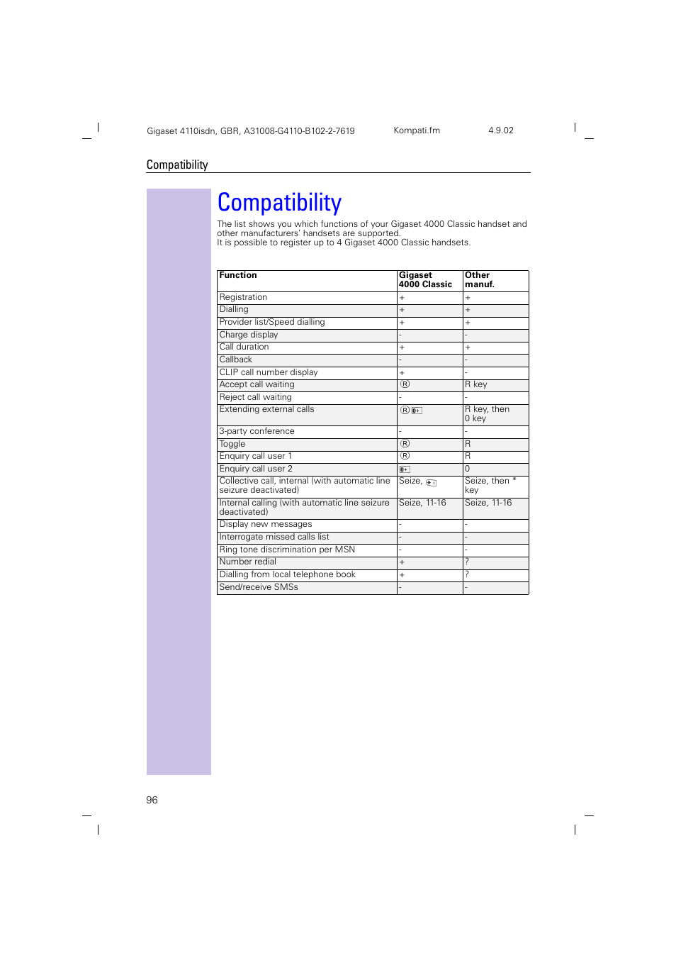 Compatibility | Siemens 4110 User Manual | Page 97 / 116