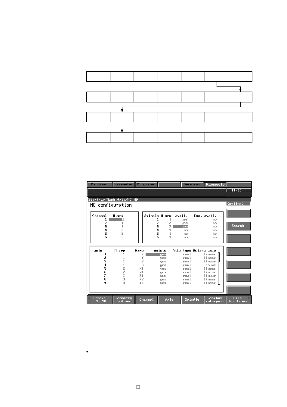 Siemens SINUMERIK 840C User Manual | Page 137 / 1154