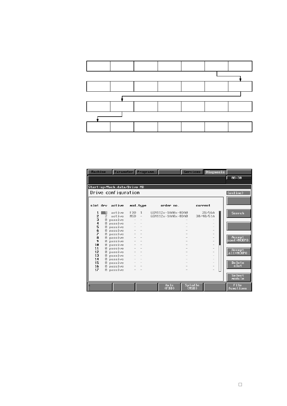 Siemens SINUMERIK 840C User Manual | Page 150 / 1154
