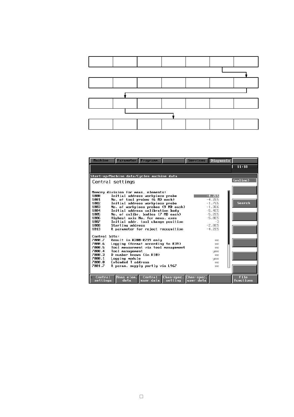 5 cycles machine data (as from sw 3) | Siemens SINUMERIK 840C User Manual | Page 155 / 1154