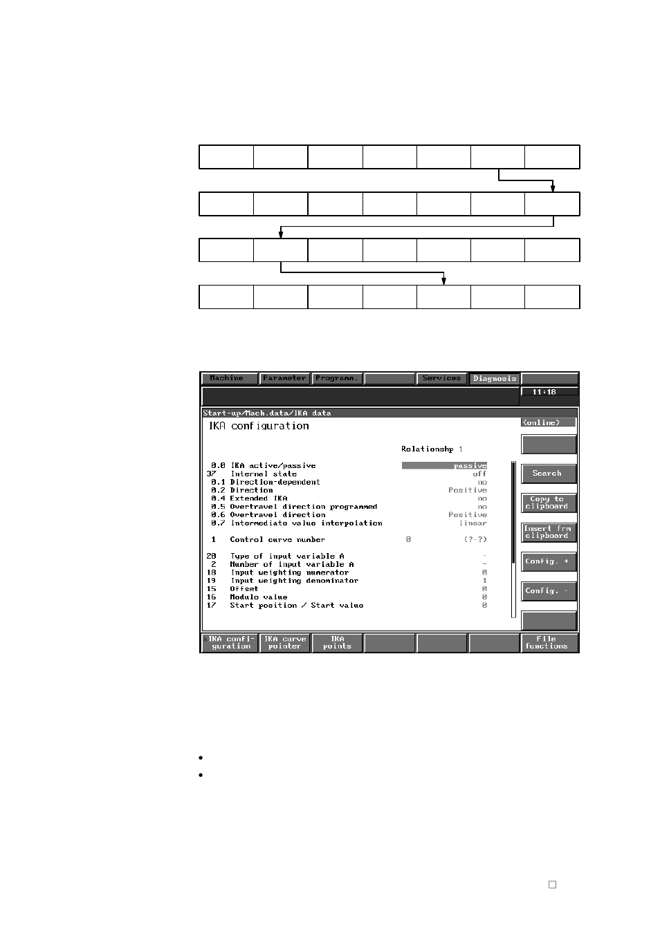 Siemens SINUMERIK 840C User Manual | Page 156 / 1154