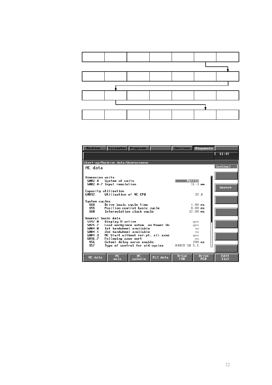 7 user displays (as from sw 3) | Siemens SINUMERIK 840C User Manual | Page 158 / 1154