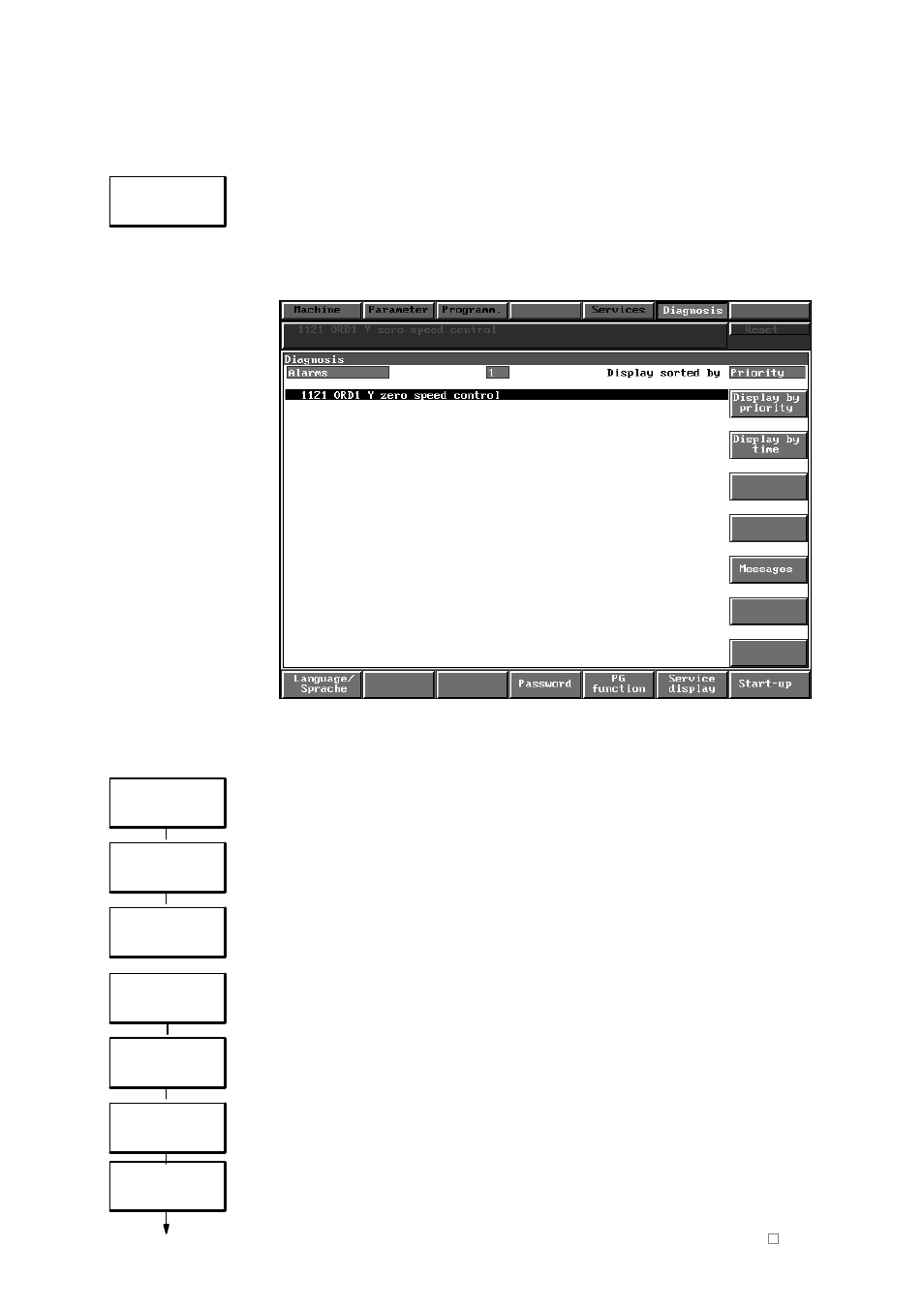 4 selection of the diagnosis area | Siemens SINUMERIK 840C User Manual | Page 67 / 1154