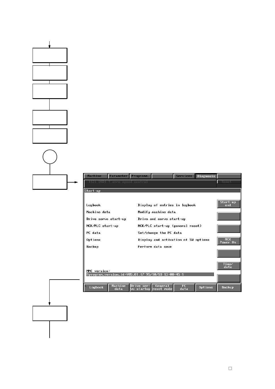 Siemens SINUMERIK 840C User Manual | Page 69 / 1154