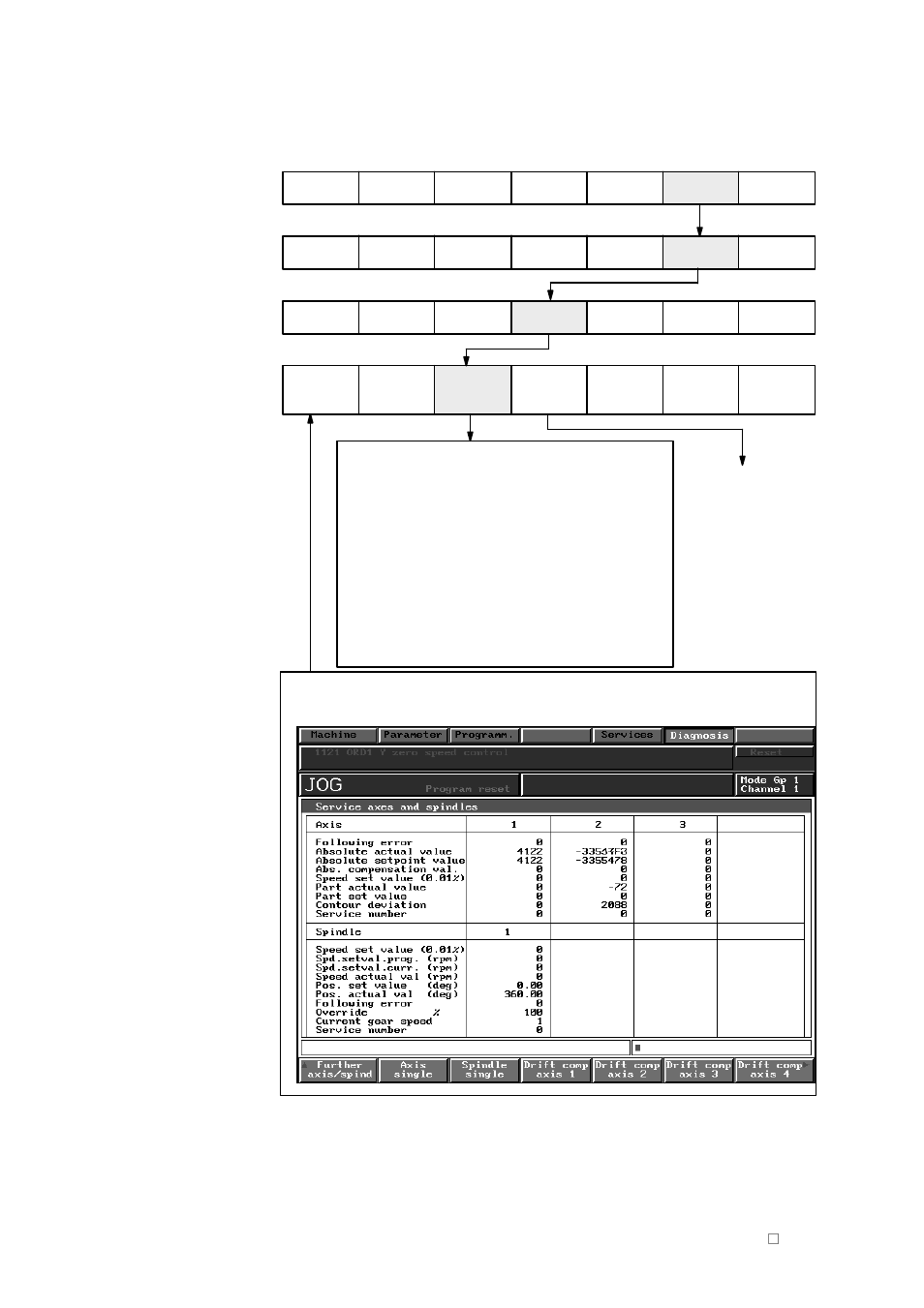 1 selection of service data | Siemens SINUMERIK 840C User Manual | Page 73 / 1154