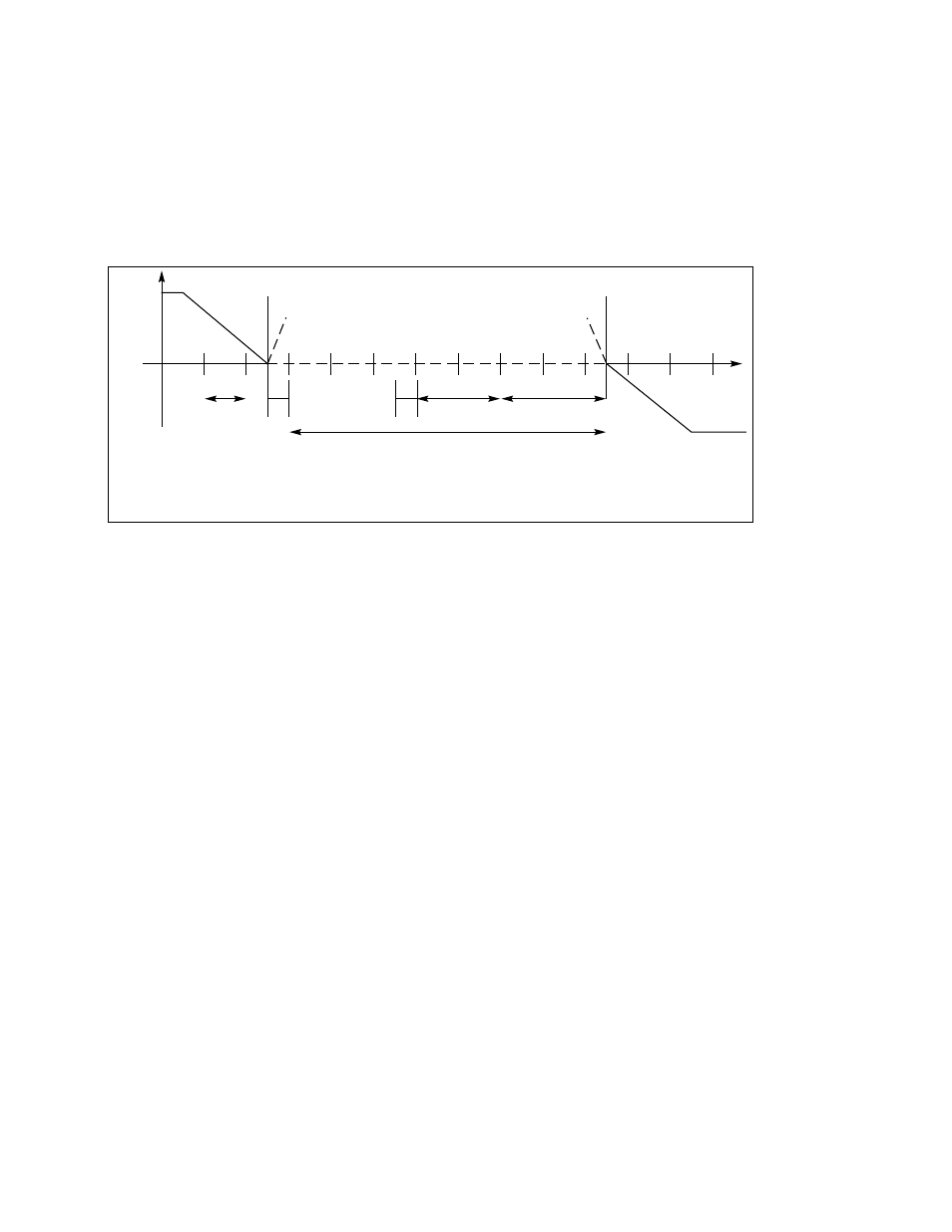 4 dwell in relation to axes or spindles, 1 dead time compensation, nc md 330 | Siemens SINUMERIK 840C User Manual | Page 789 / 1154