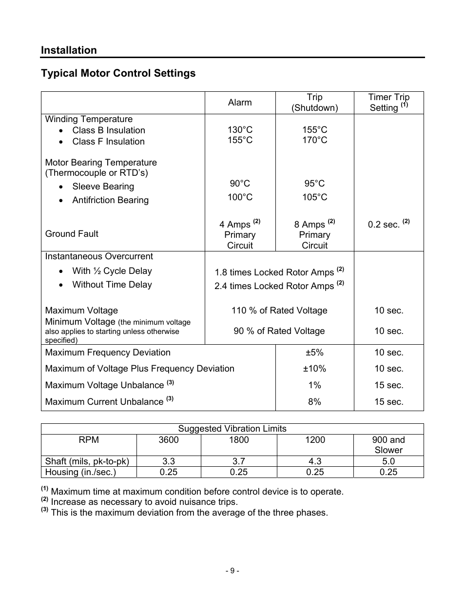 Typical motor control settings, Installation | Siemens CGZ User Manual | Page 10 / 34