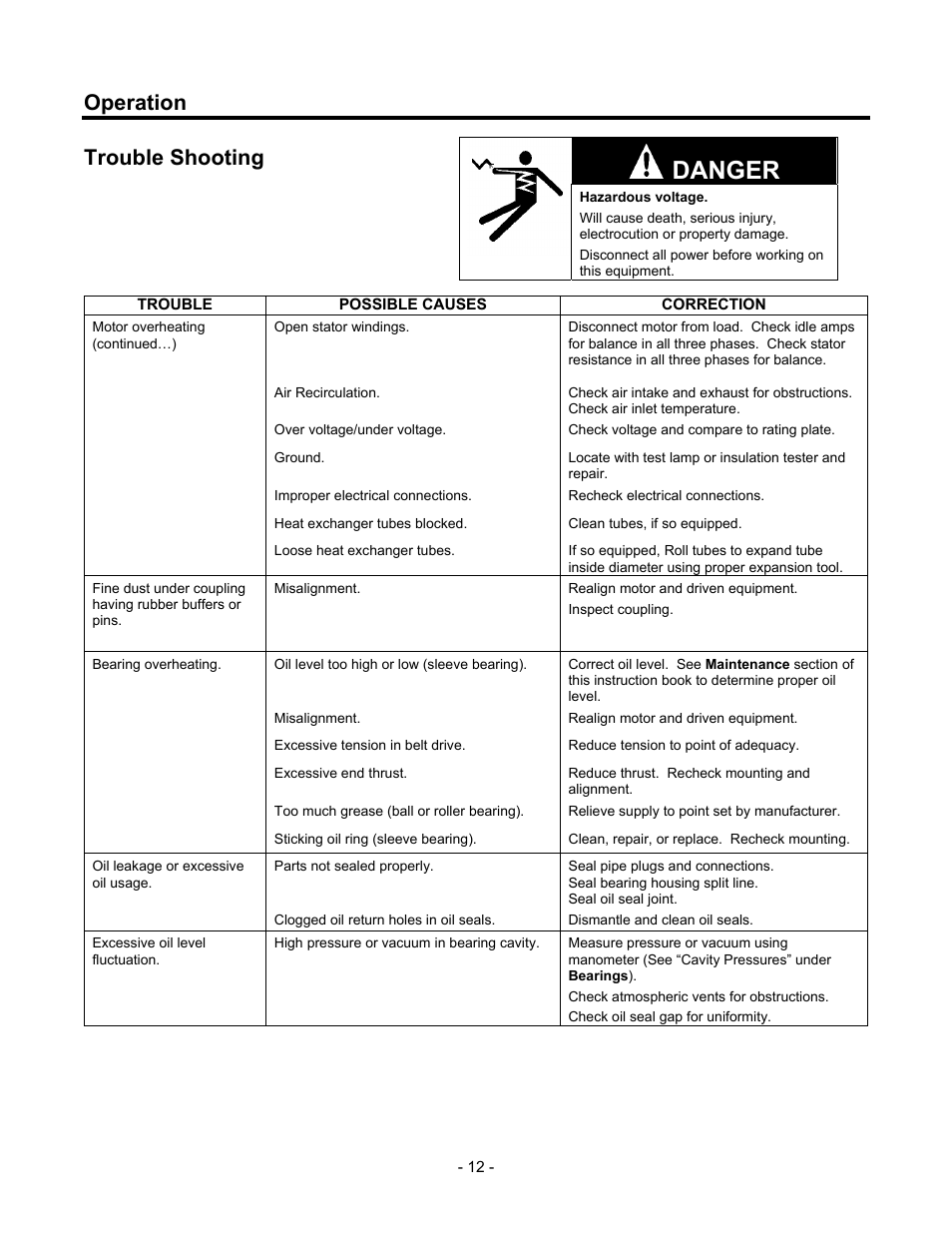 Danger, Operation trouble shooting | Siemens CGZ User Manual | Page 13 / 34