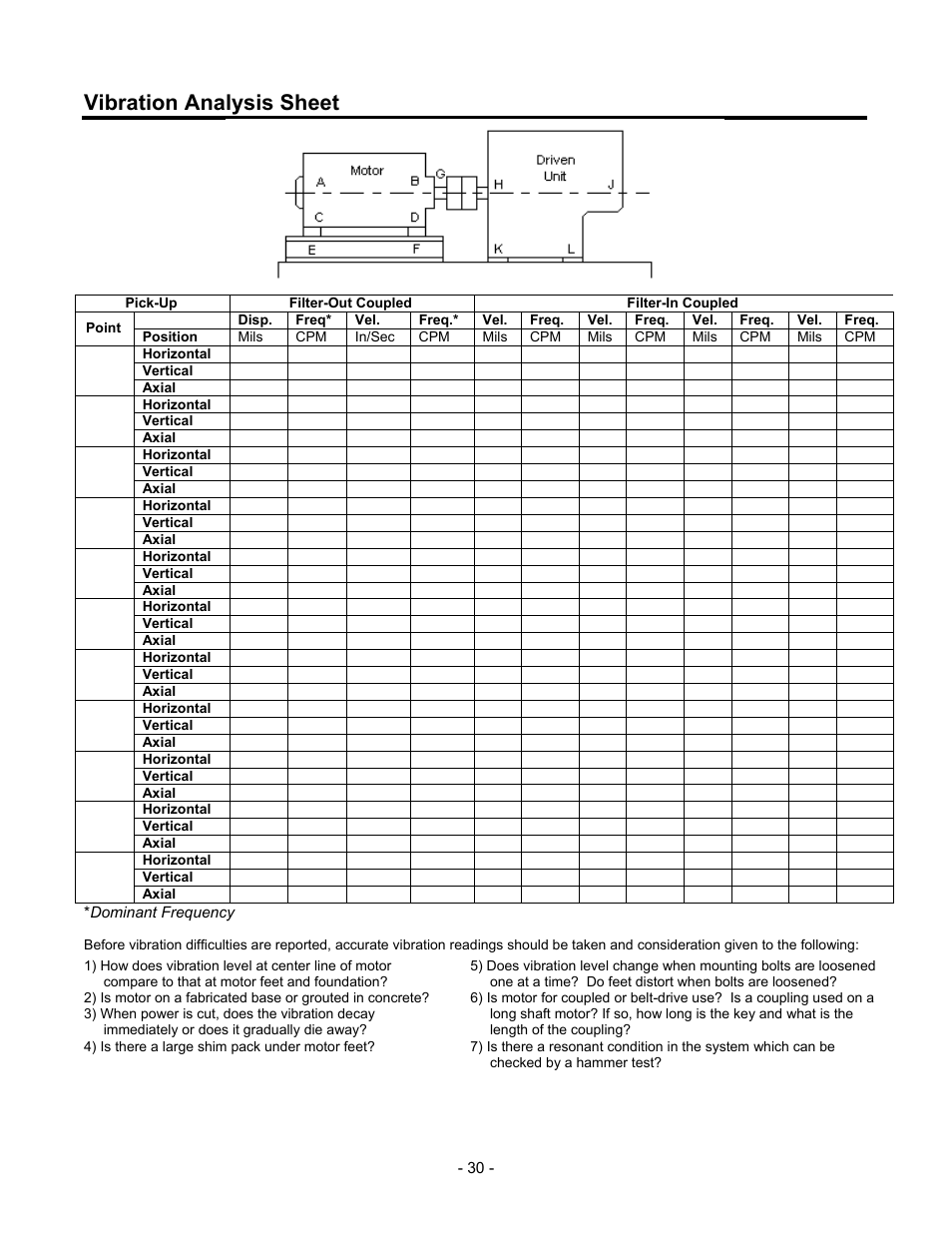 Vibration analysis sheet | Siemens CGZ User Manual | Page 31 / 34