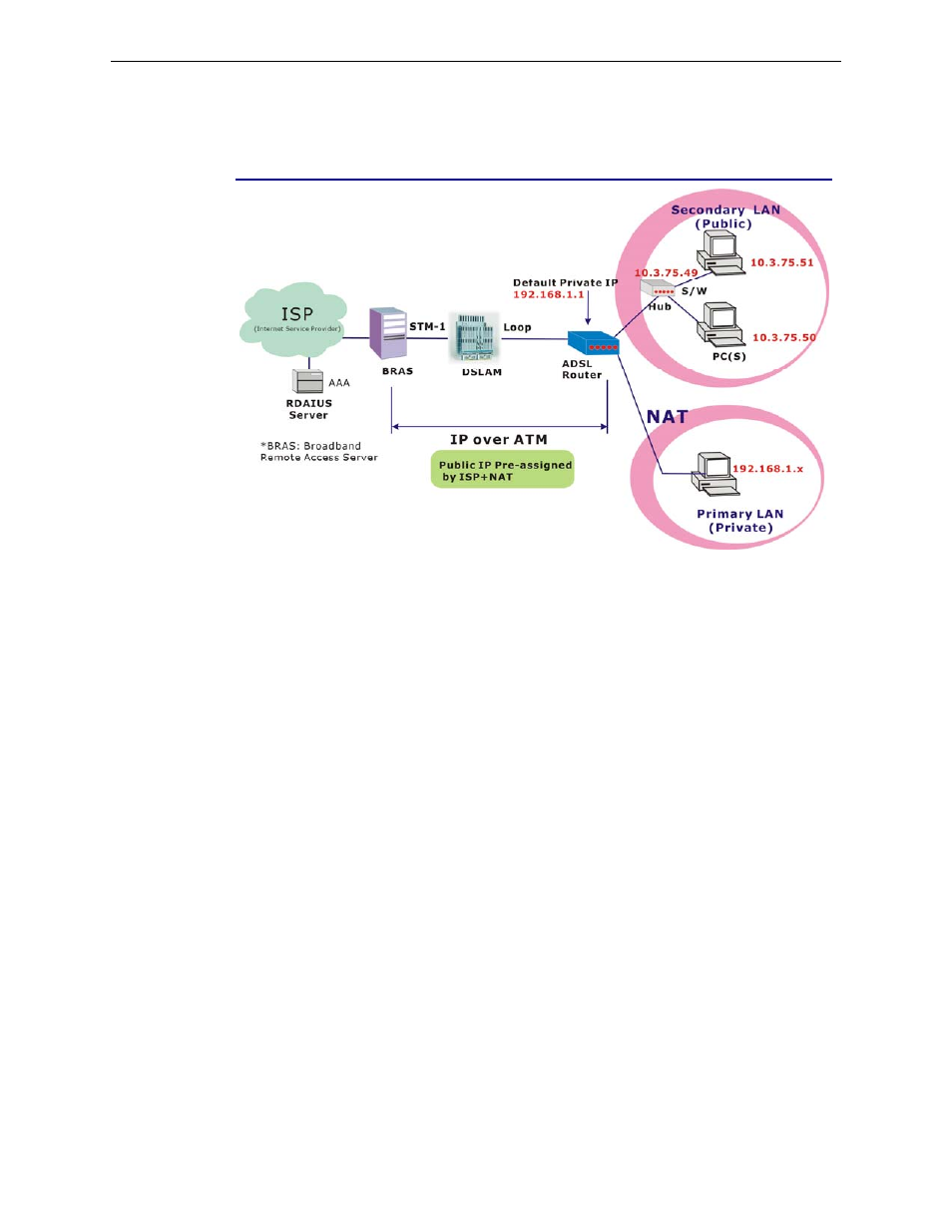 Unnumbered ip over atm (ipoa)+nat | Siemens CL-110 User Manual | Page 53 / 111