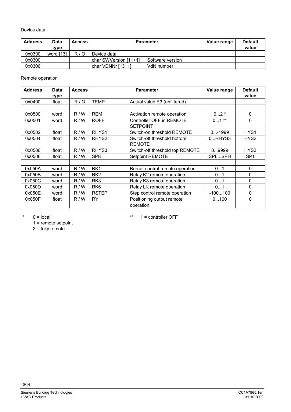 Siemens RS-485 User Manual | Page 10 / 14