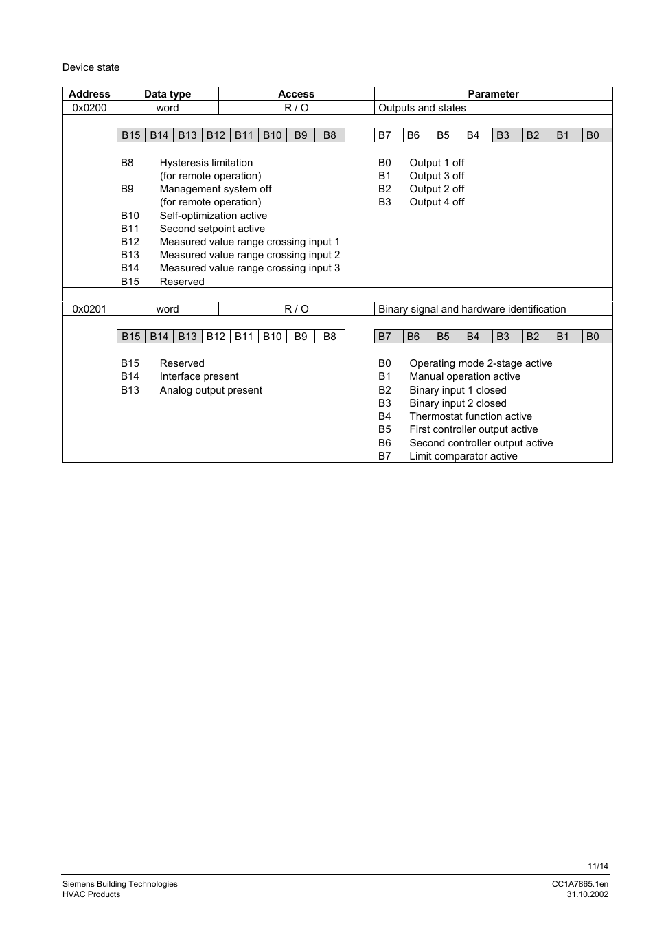 Siemens RS-485 User Manual | Page 11 / 14