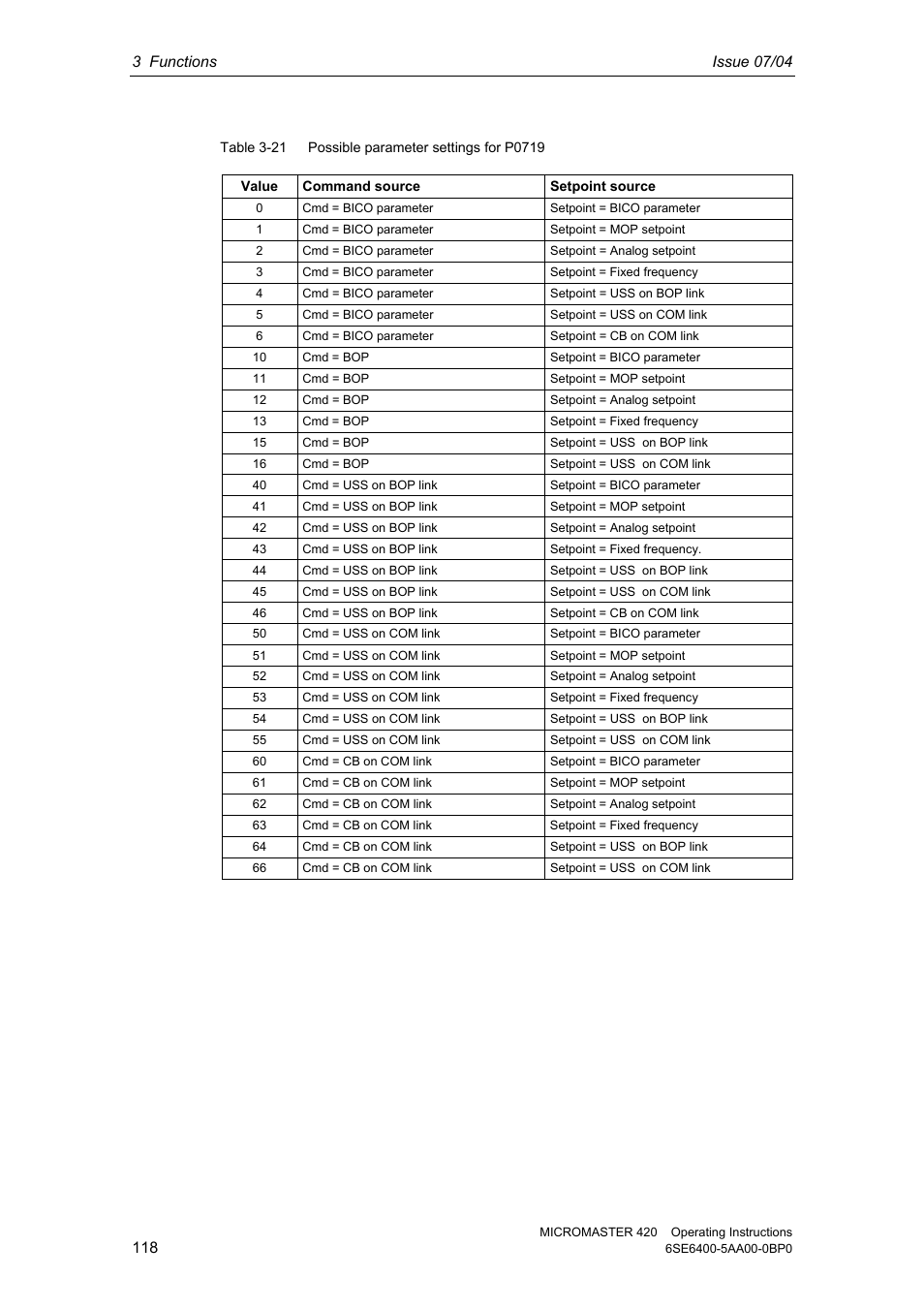 Siemens MICROMASTER 420 User Manual | Page 118 / 190