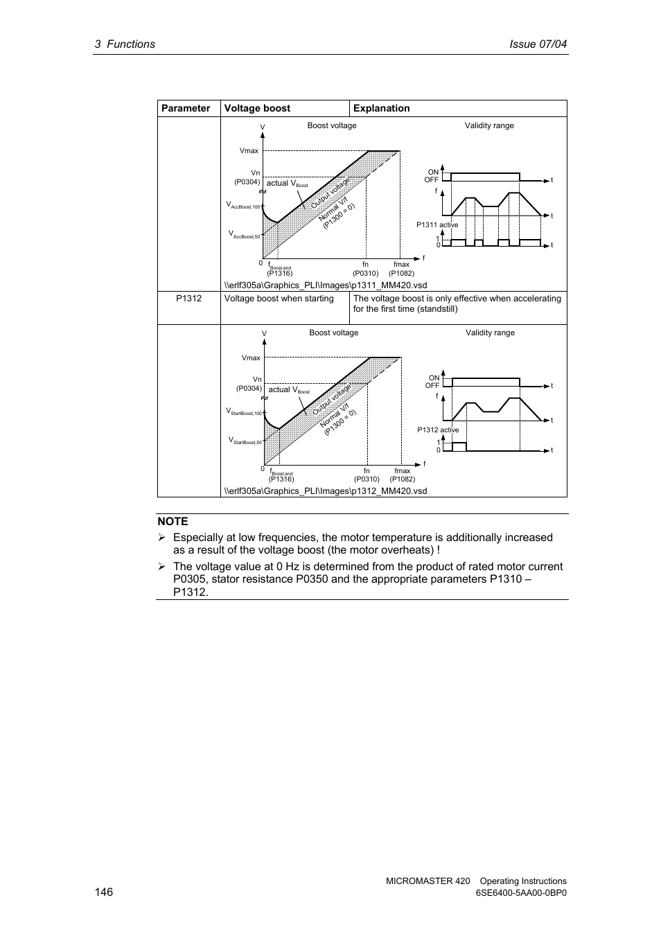 Parameter voltage boost explanation | Siemens MICROMASTER 420 User Manual | Page 146 / 190