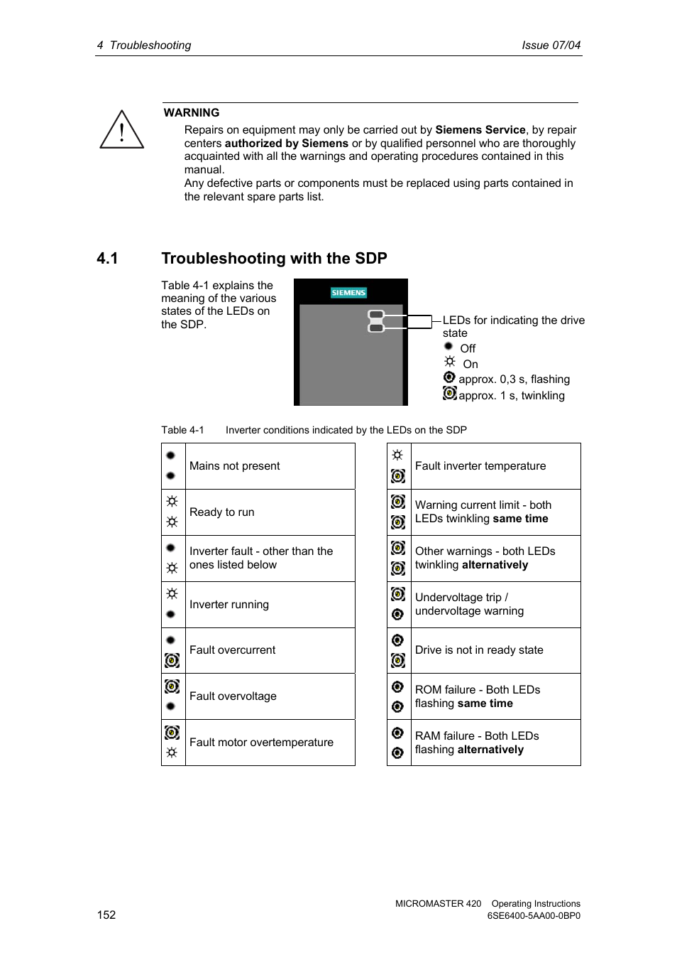 1 troubleshooting with the sdp | Siemens MICROMASTER 420 User Manual | Page 152 / 190