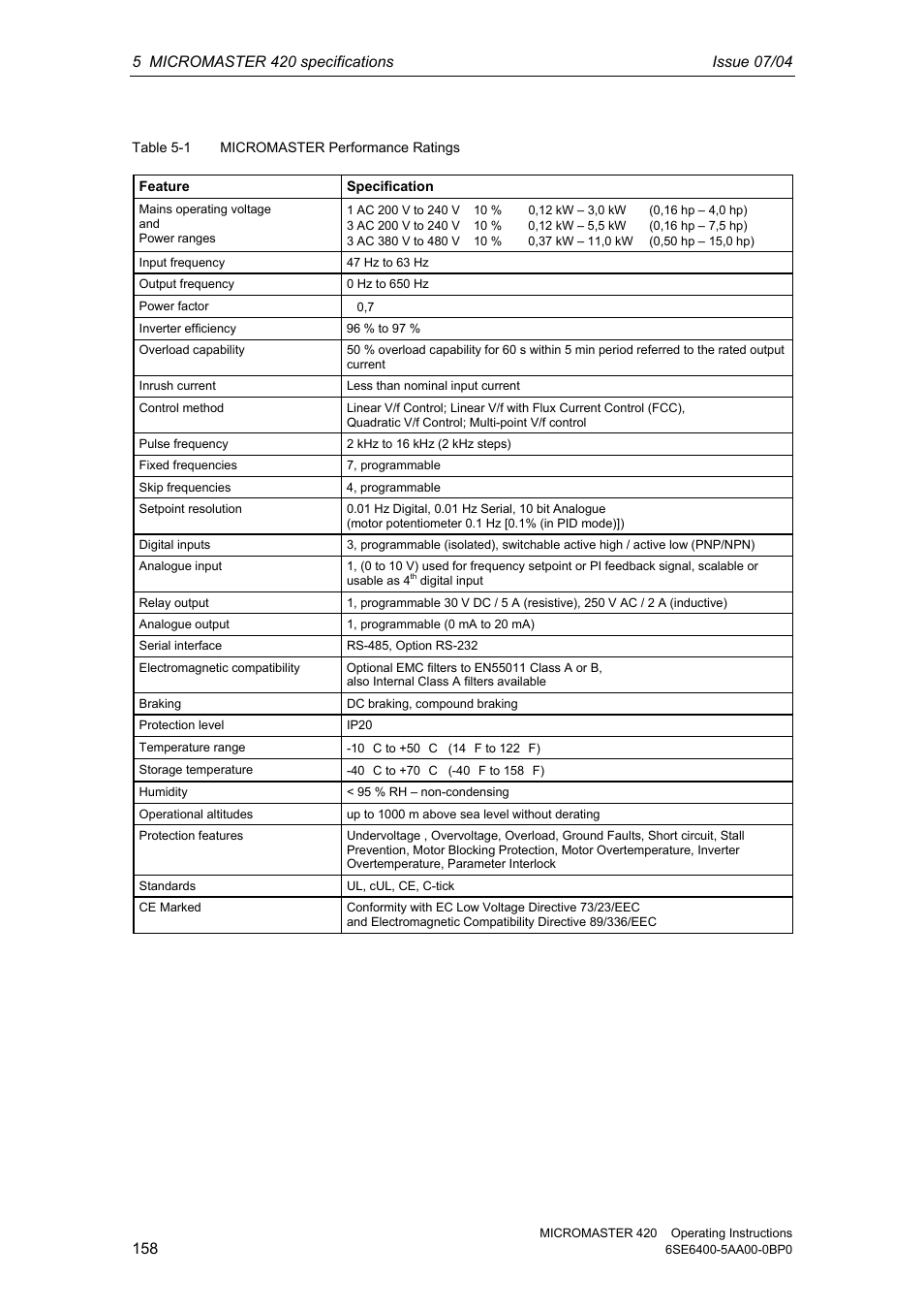 Siemens MICROMASTER 420 User Manual | Page 158 / 190