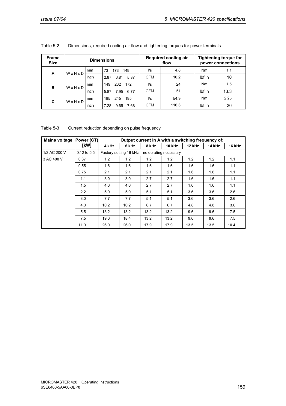 Siemens MICROMASTER 420 User Manual | Page 159 / 190