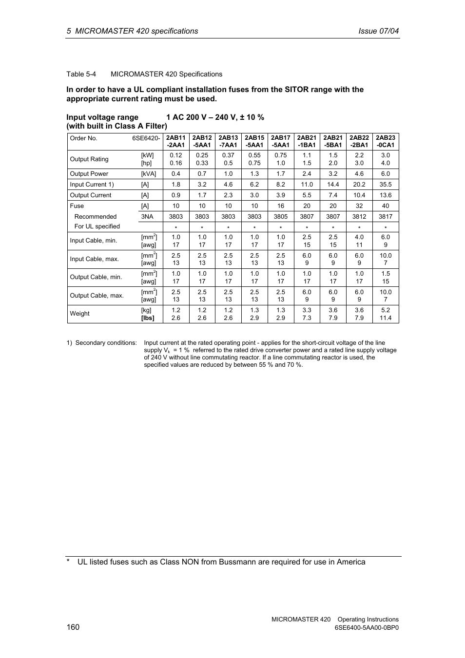 Siemens MICROMASTER 420 User Manual | Page 160 / 190