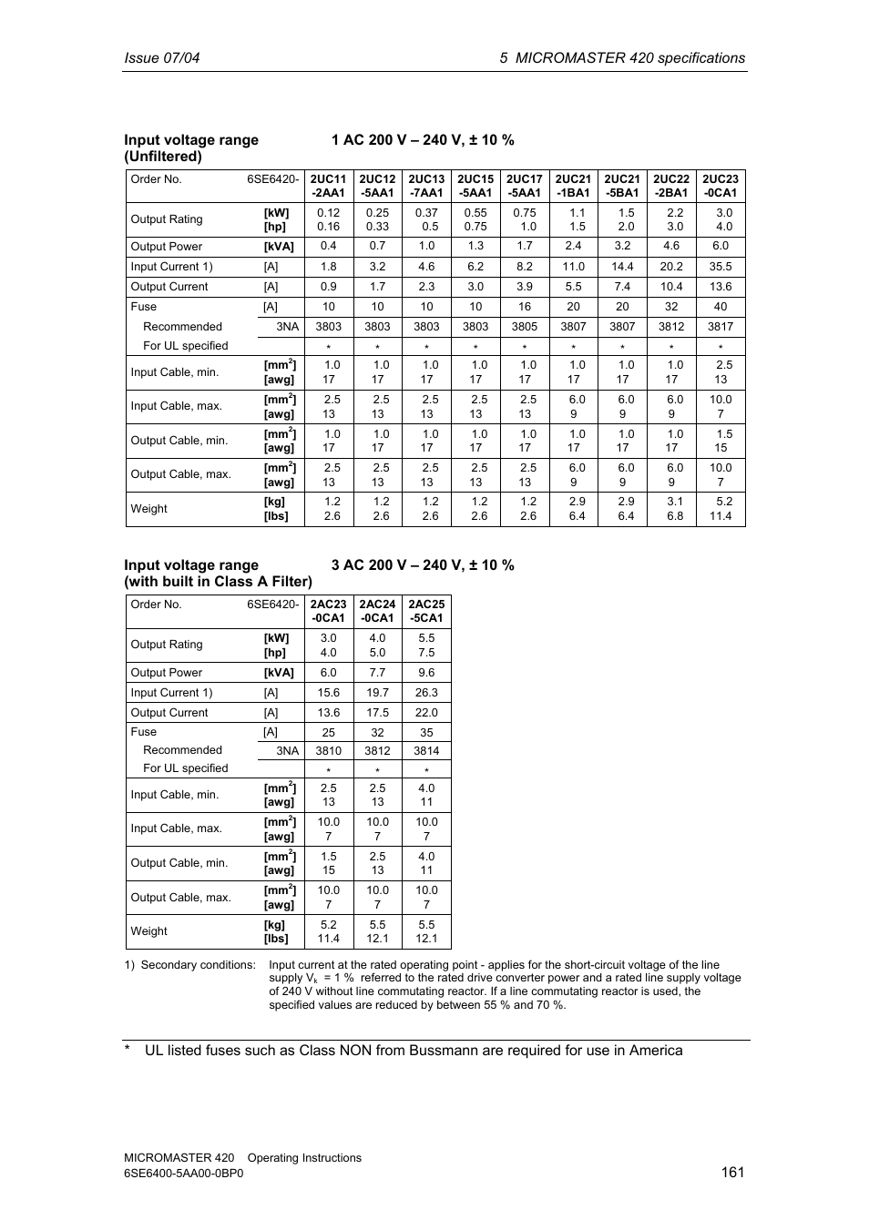 Siemens MICROMASTER 420 User Manual | Page 161 / 190