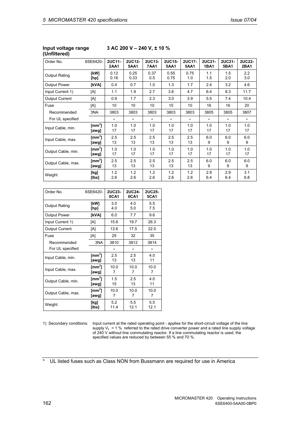 Siemens MICROMASTER 420 User Manual | Page 162 / 190