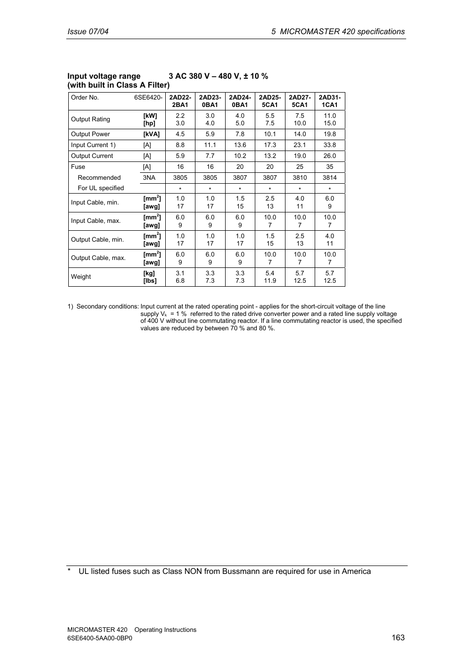 Siemens MICROMASTER 420 User Manual | Page 163 / 190