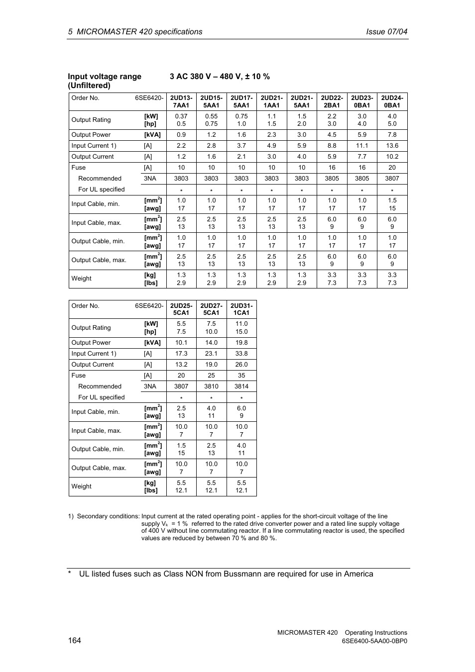 Siemens MICROMASTER 420 User Manual | Page 164 / 190