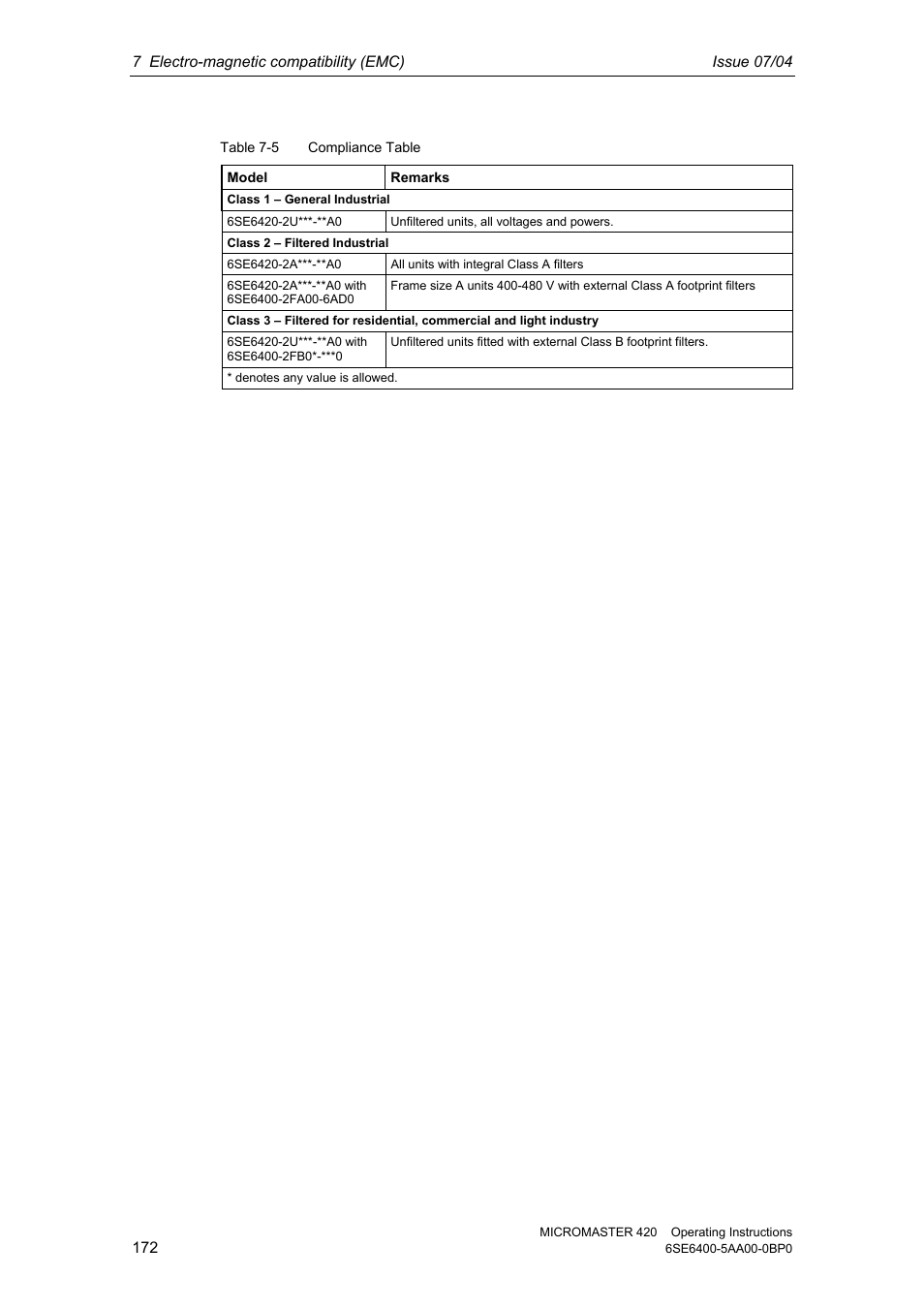 Siemens MICROMASTER 420 User Manual | Page 172 / 190