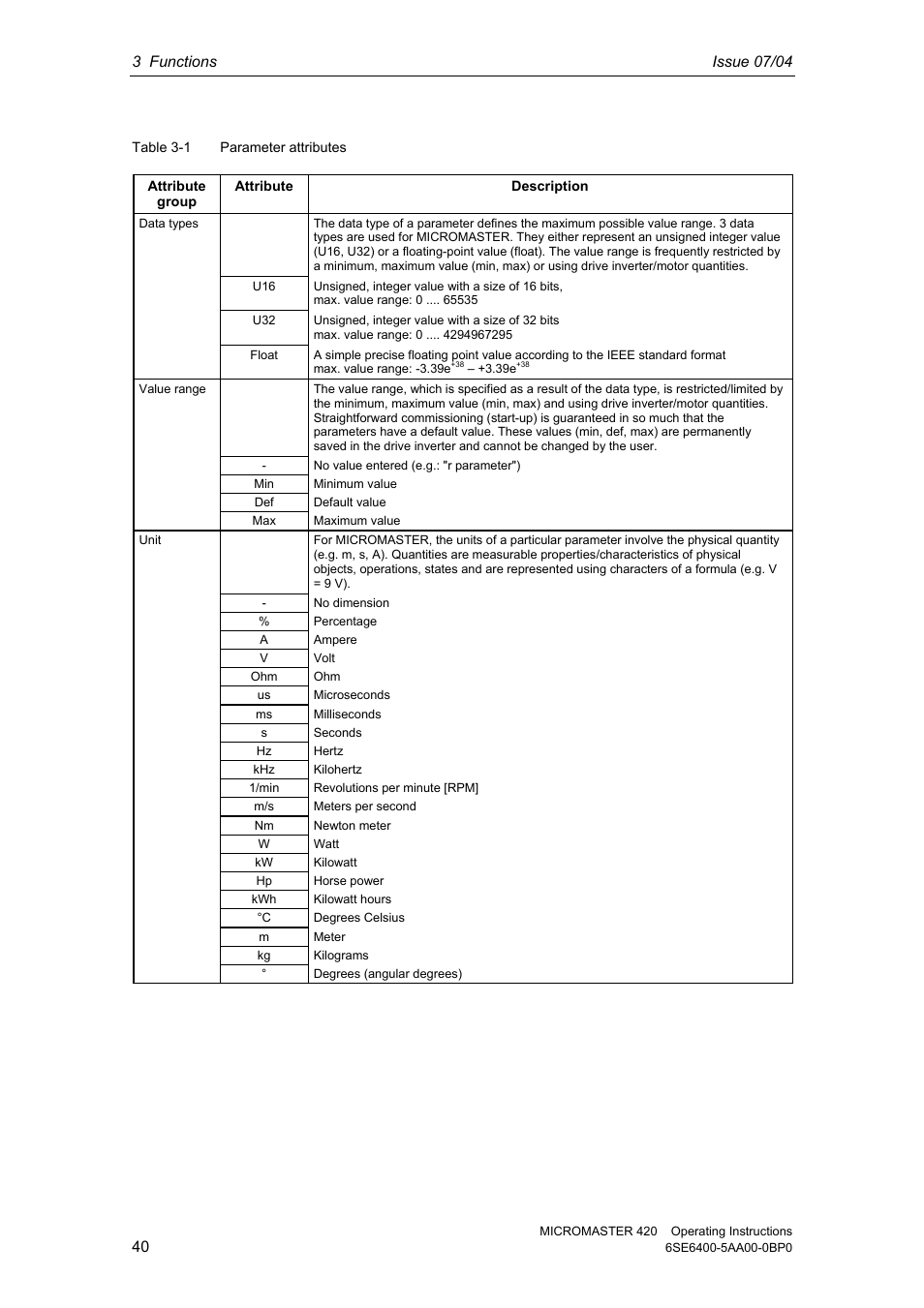 Siemens MICROMASTER 420 User Manual | Page 40 / 190