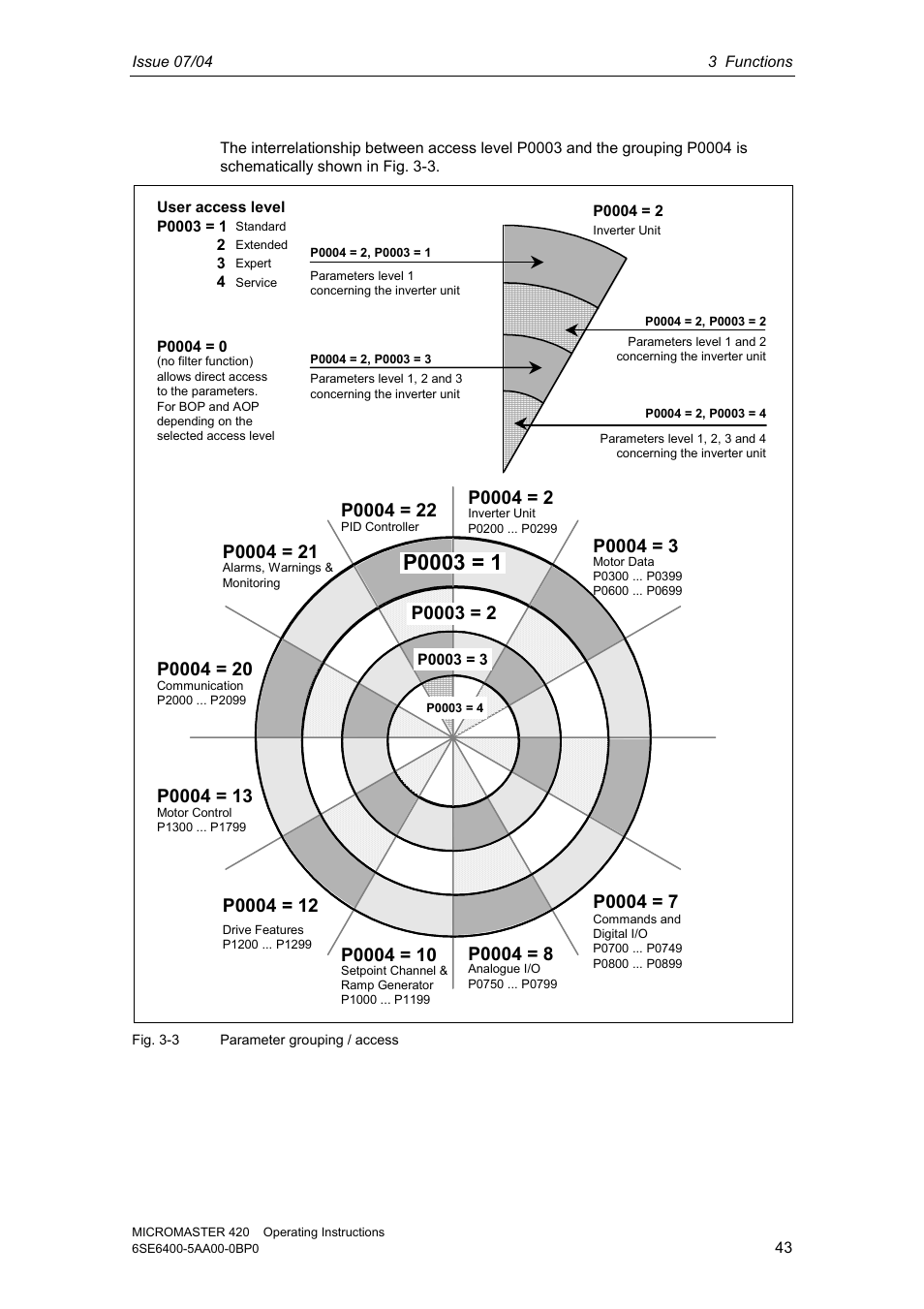 Siemens MICROMASTER 420 User Manual | Page 43 / 190