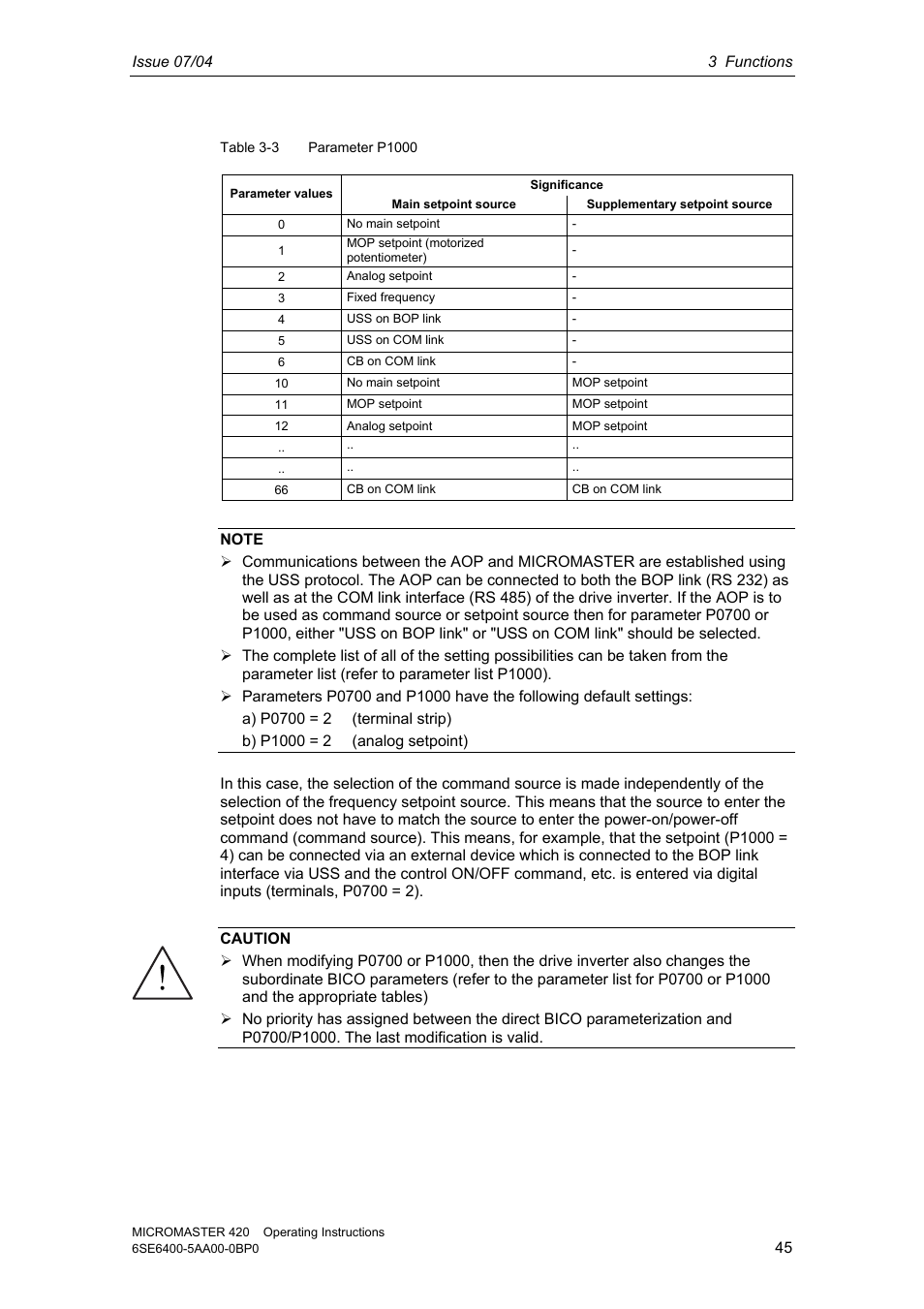 Siemens MICROMASTER 420 User Manual | Page 45 / 190