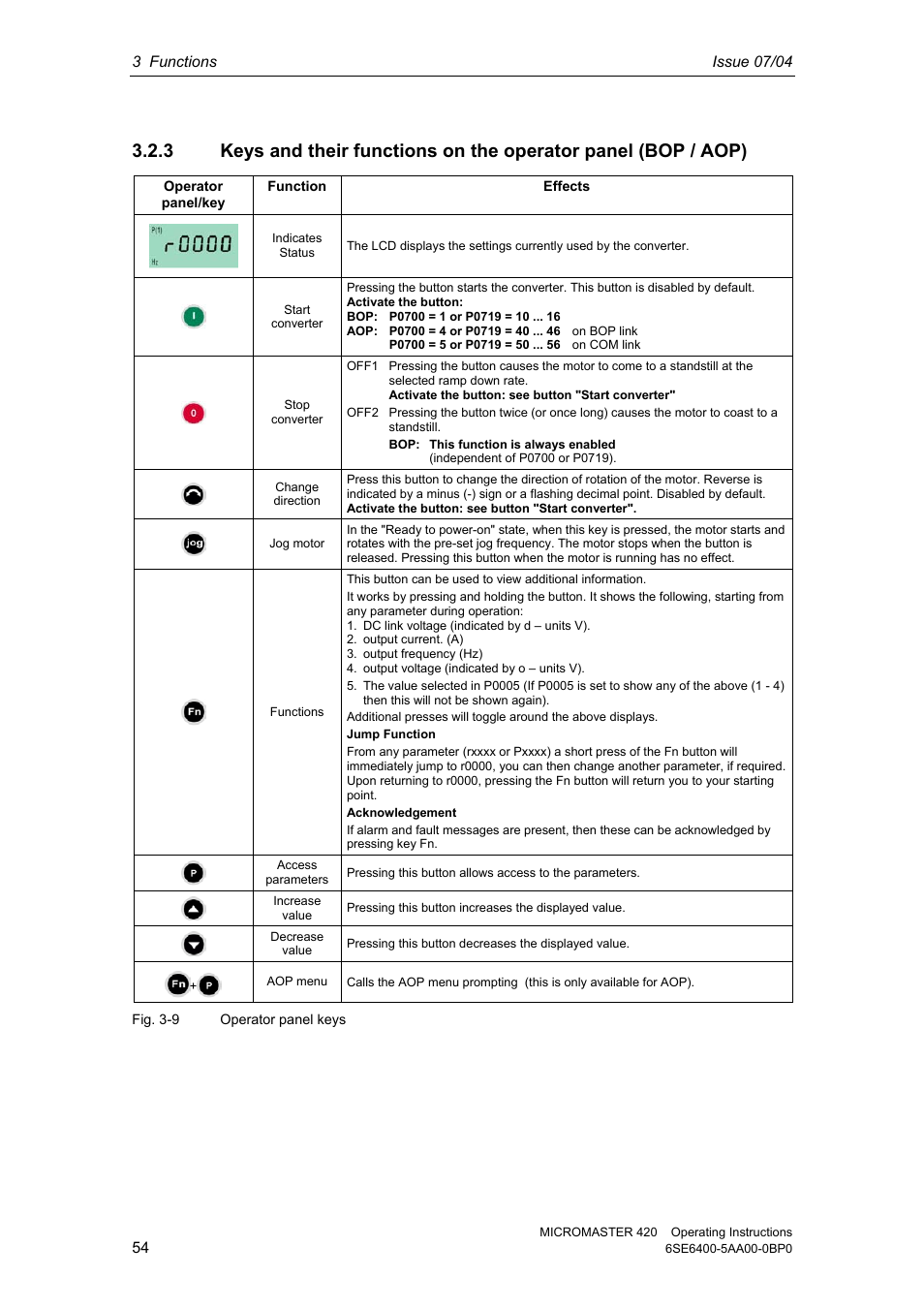 Siemens MICROMASTER 420 User Manual | Page 54 / 190