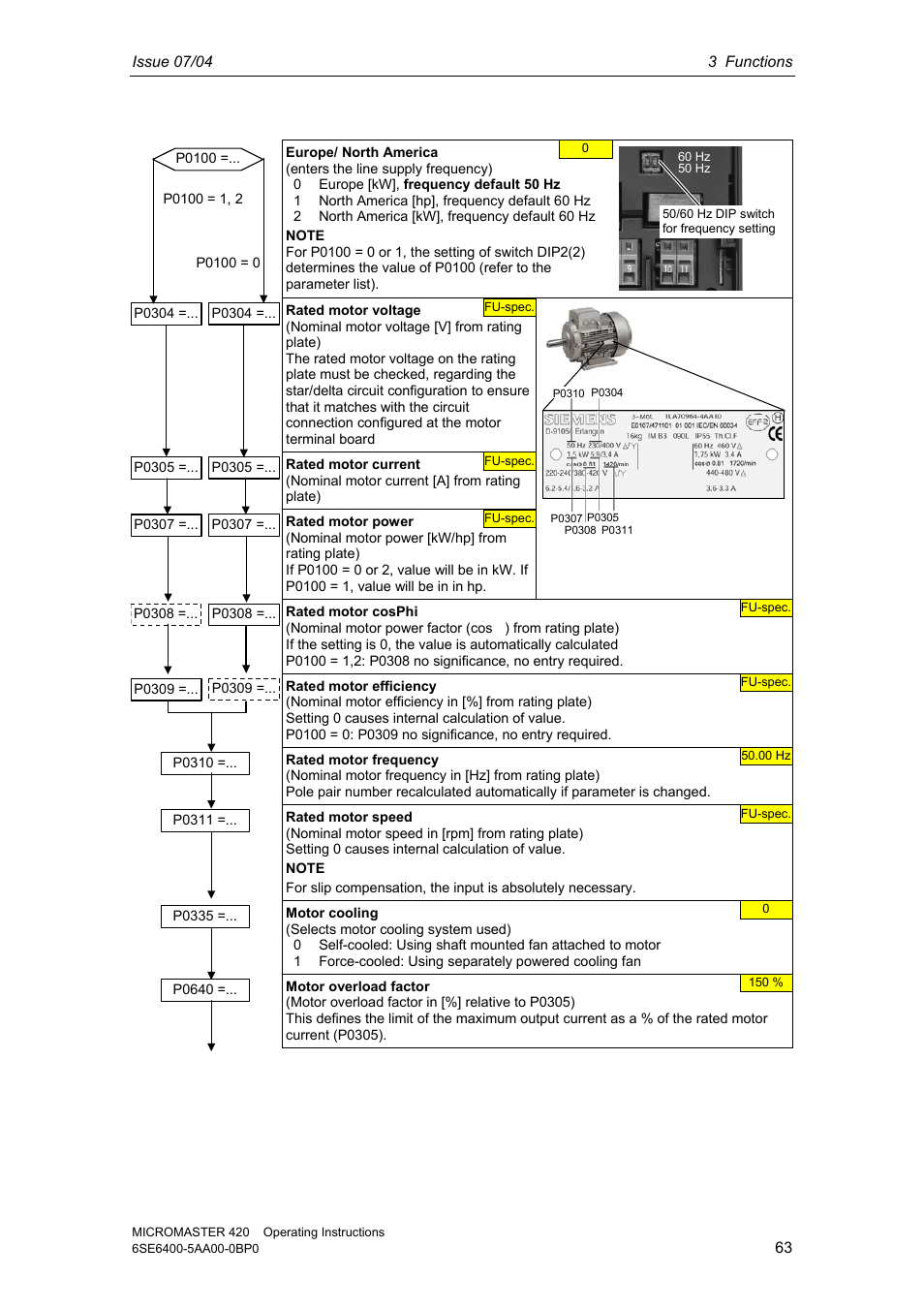 Siemens MICROMASTER 420 User Manual | Page 63 / 190