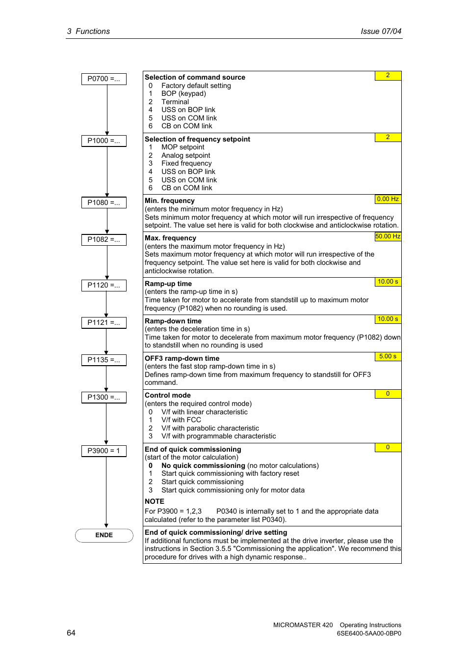 Siemens MICROMASTER 420 User Manual | Page 64 / 190