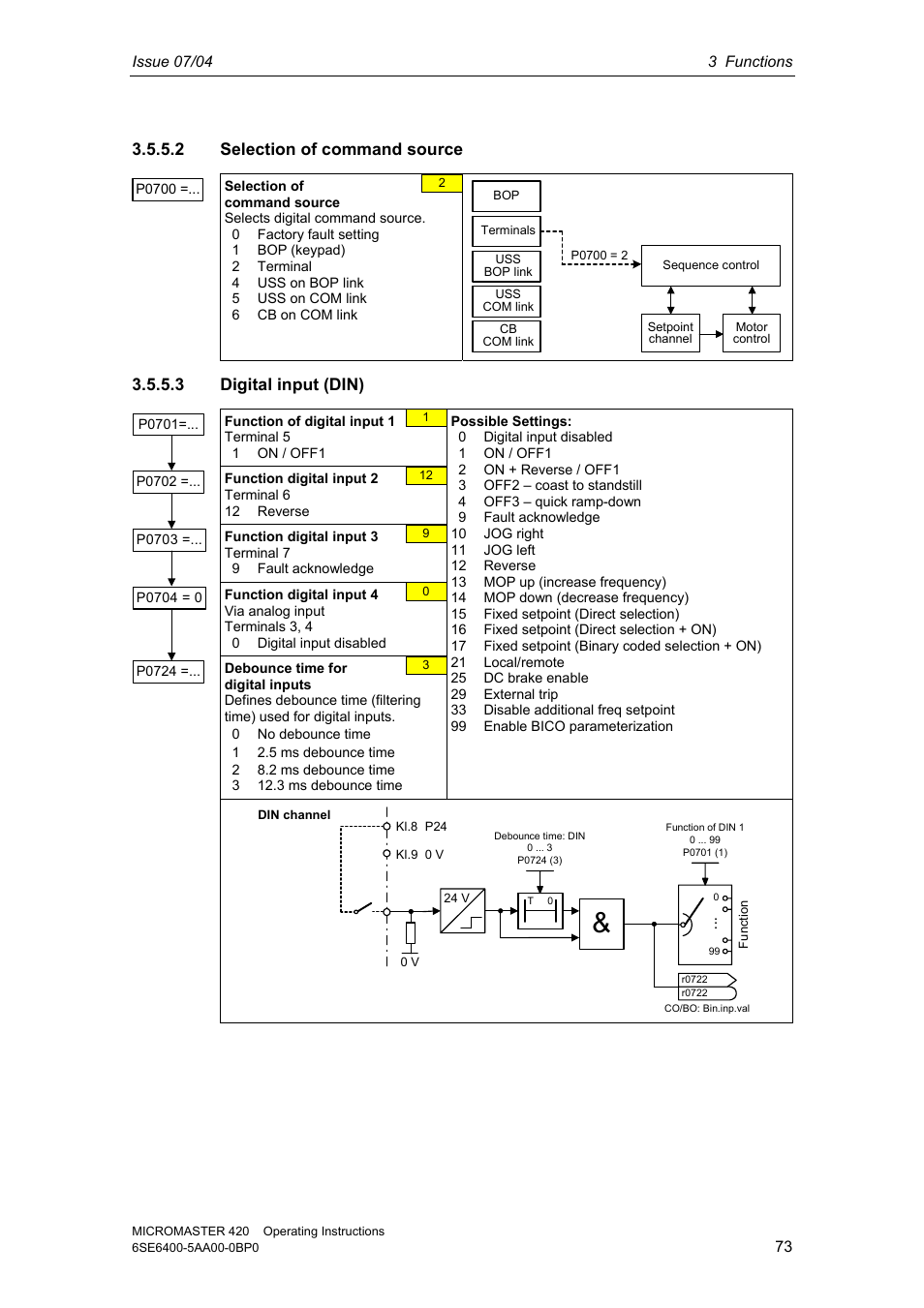 2 selection of command source, 3 digital input (din) | Siemens MICROMASTER 420 User Manual | Page 73 / 190