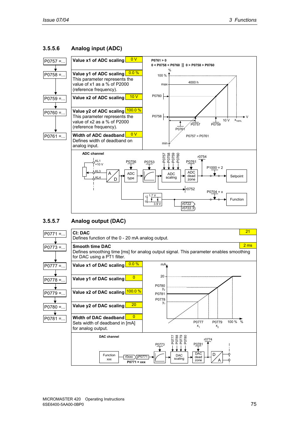 6 analog input (adc), 7 analog output (dac) | Siemens MICROMASTER 420 User Manual | Page 75 / 190