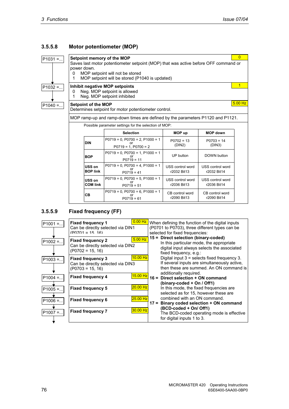 8 motor potentiometer (mop), 9 fixed frequency (ff) | Siemens MICROMASTER 420 User Manual | Page 76 / 190