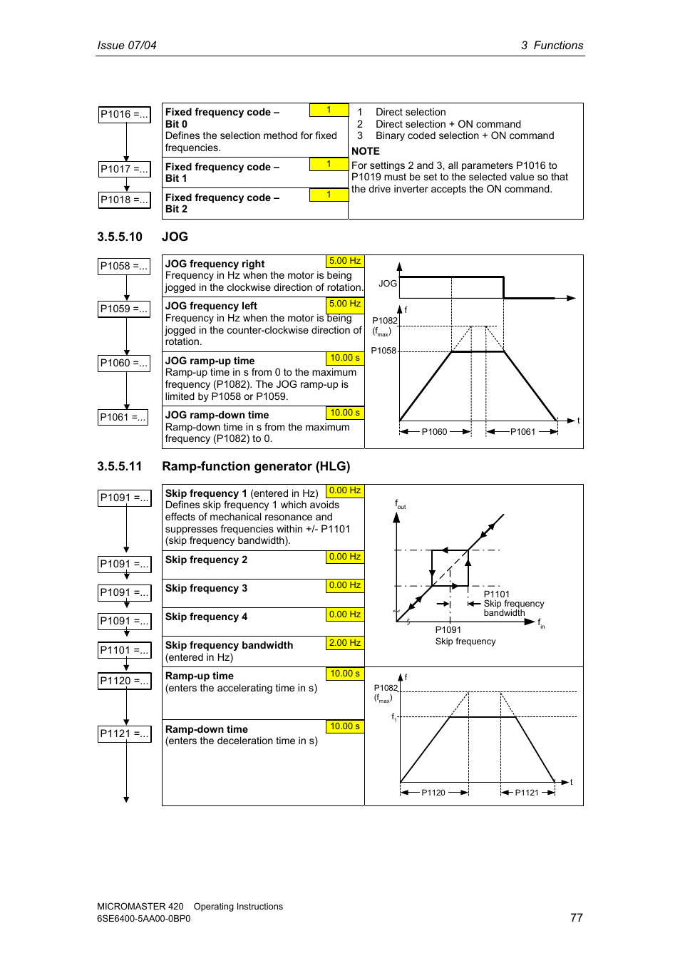 10 jog, 11 ramp-function generator (hlg) | Siemens MICROMASTER 420 User Manual | Page 77 / 190