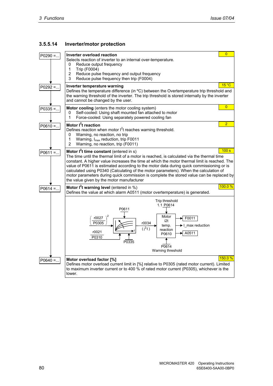 14 inverter/motor protection | Siemens MICROMASTER 420 User Manual | Page 80 / 190