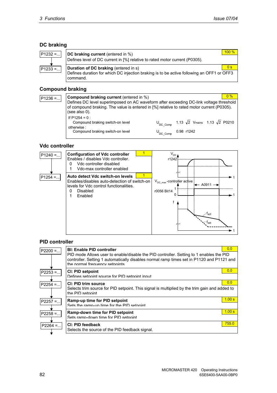 Dc braking, Compound braking, Vdc controller | Pid controller | Siemens MICROMASTER 420 User Manual | Page 82 / 190