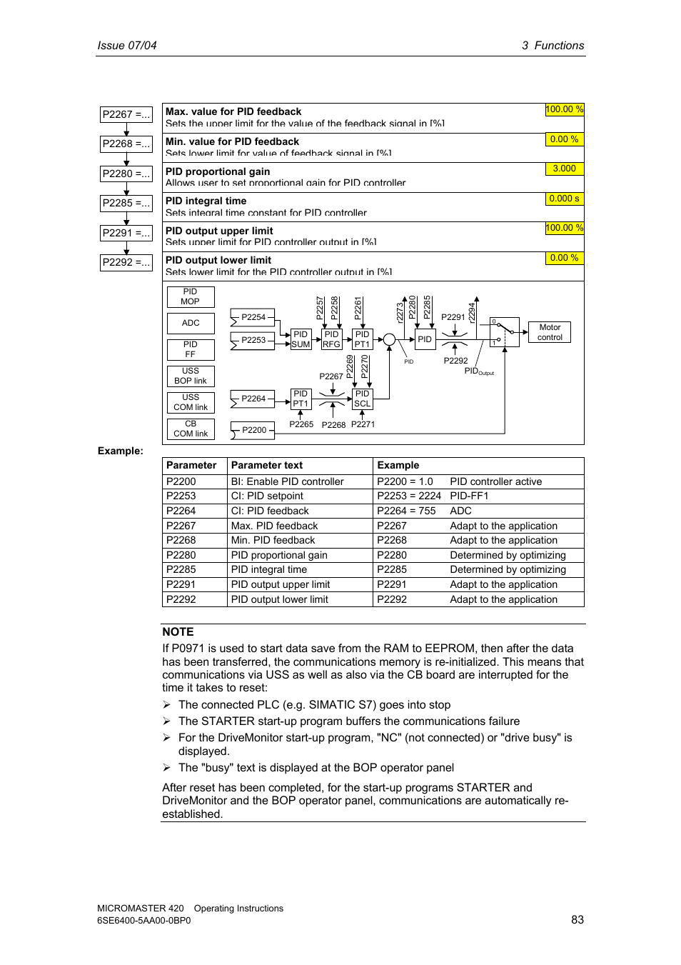 Siemens MICROMASTER 420 User Manual | Page 83 / 190