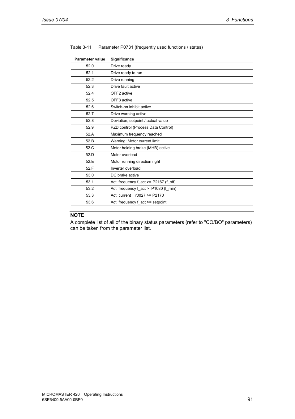 Siemens MICROMASTER 420 User Manual | Page 91 / 190