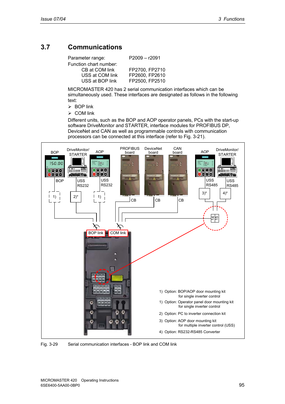 7 communications | Siemens MICROMASTER 420 User Manual | Page 95 / 190