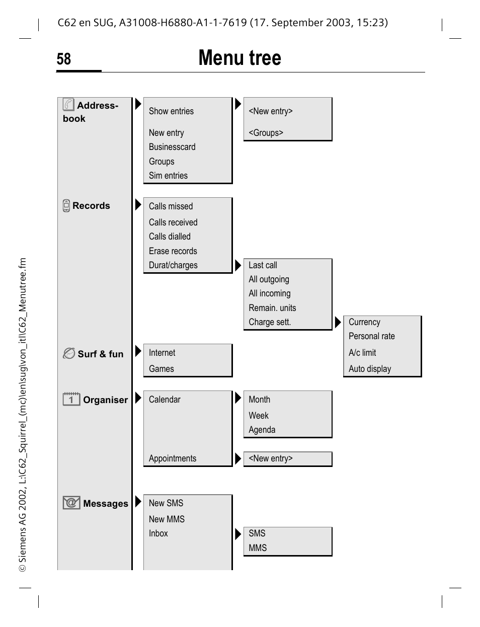 Menu tree | Siemens C62 User Manual | Page 59 / 69