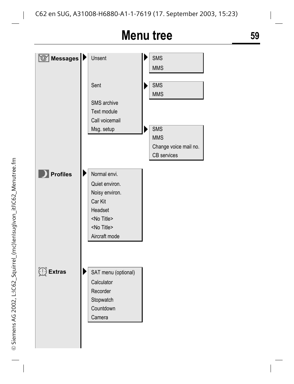 Menu tree | Siemens C62 User Manual | Page 60 / 69