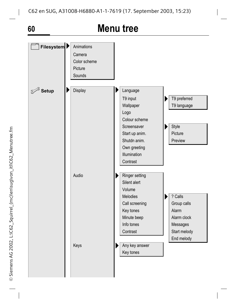 Menu tree | Siemens C62 User Manual | Page 61 / 69