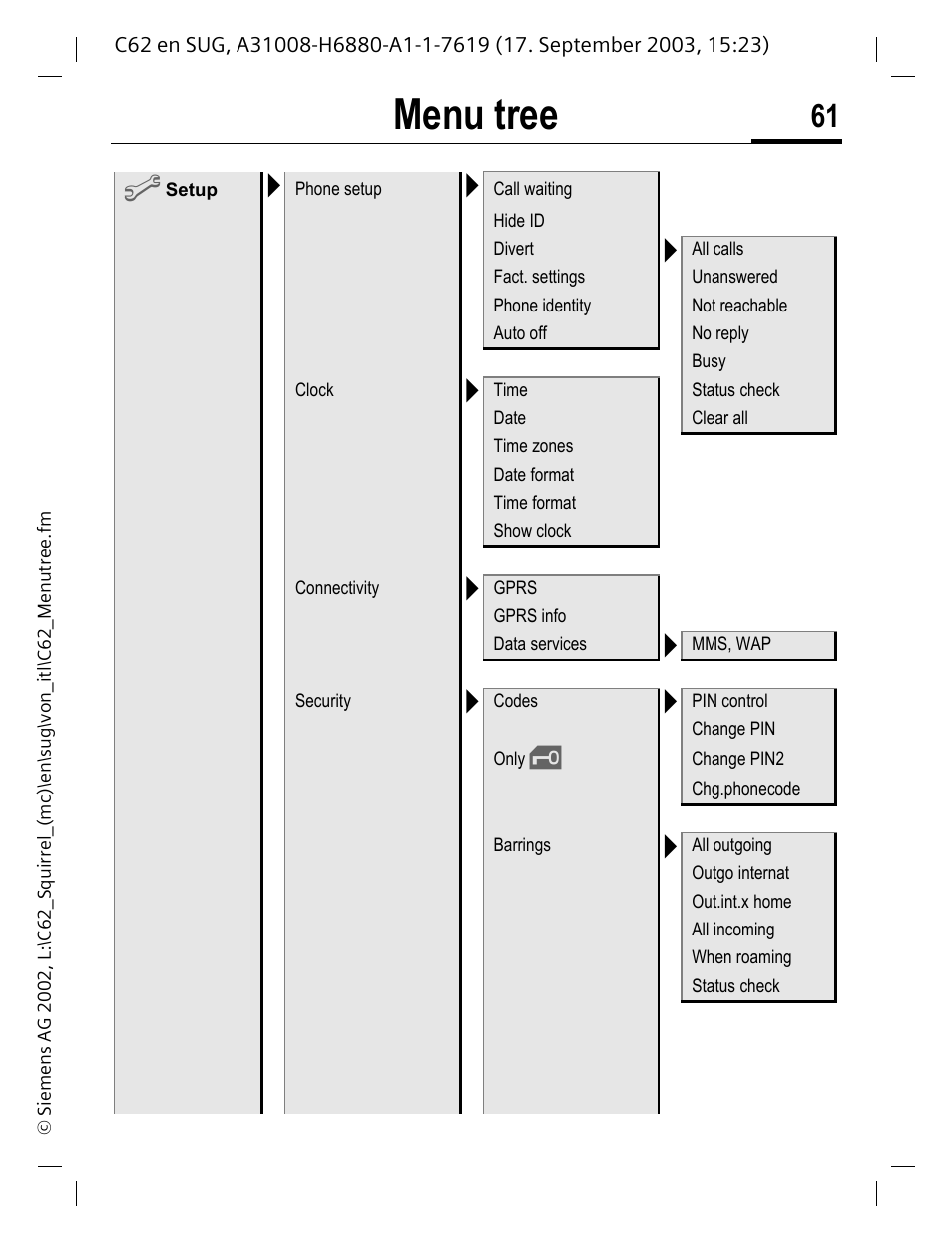 Menu tree | Siemens C62 User Manual | Page 62 / 69